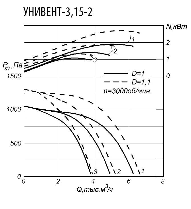 Унивент 3,15-2.jpg Унивент 3,15-2.jpg